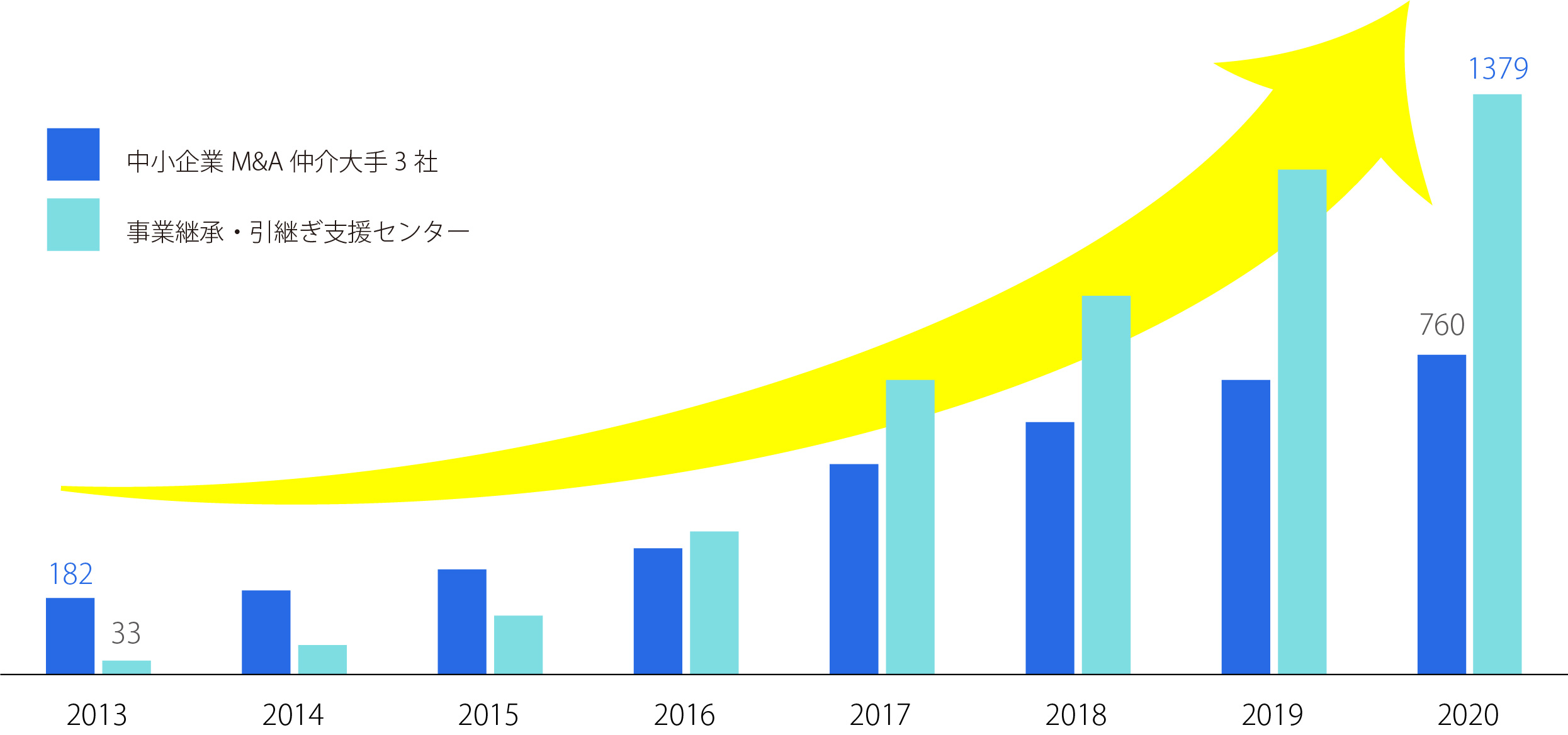 M&A